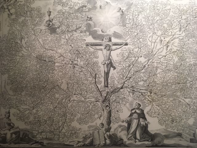 Gravure de l’arbre de la Somme de théologie